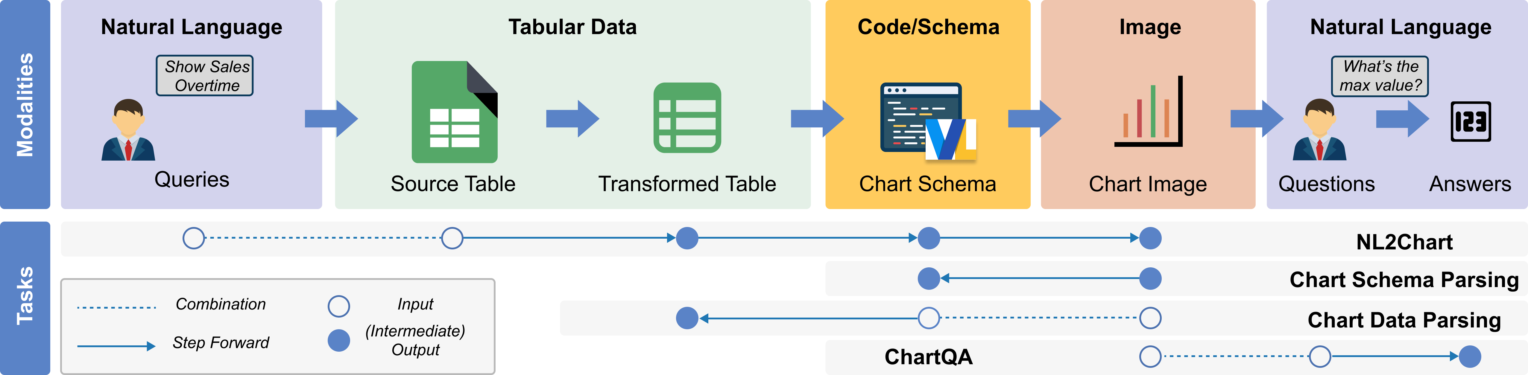 CycleChart
